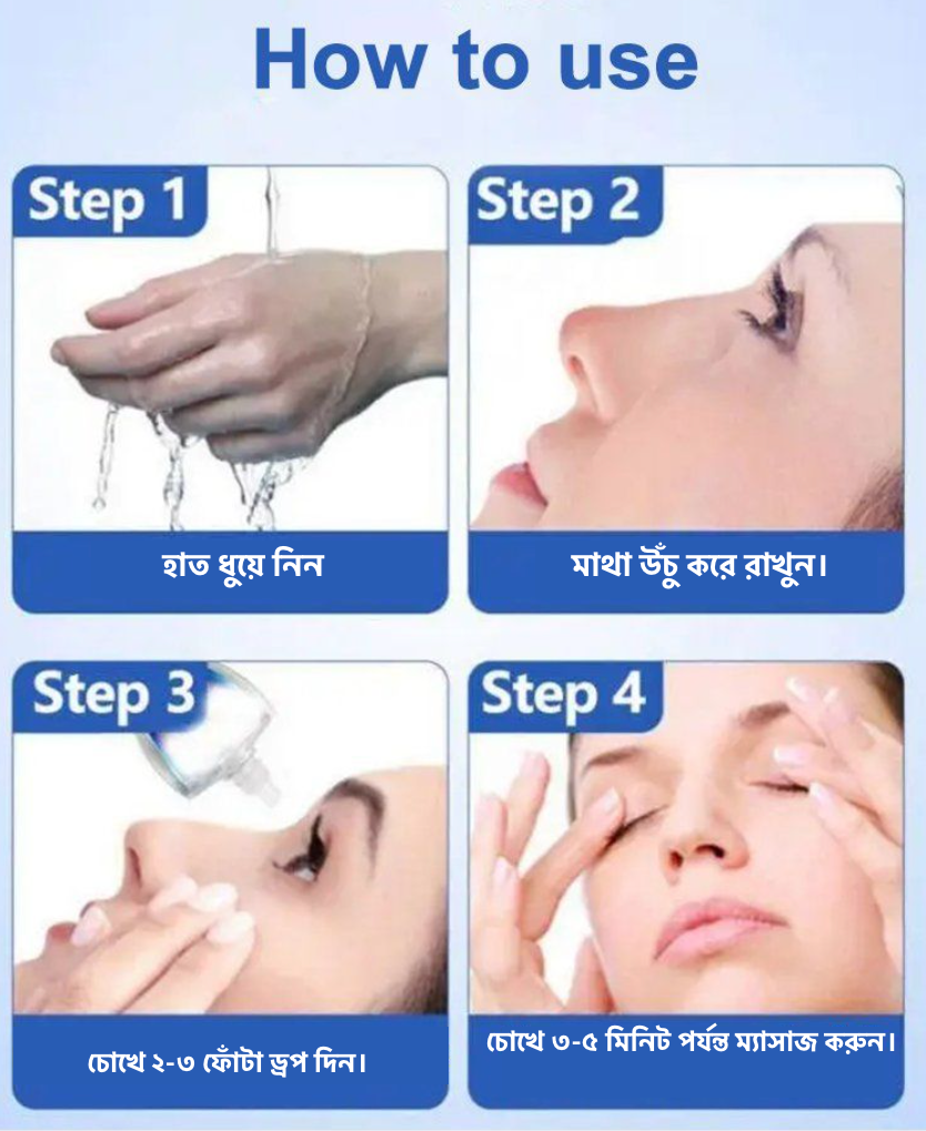 ব্যবহার পদ্ধতি